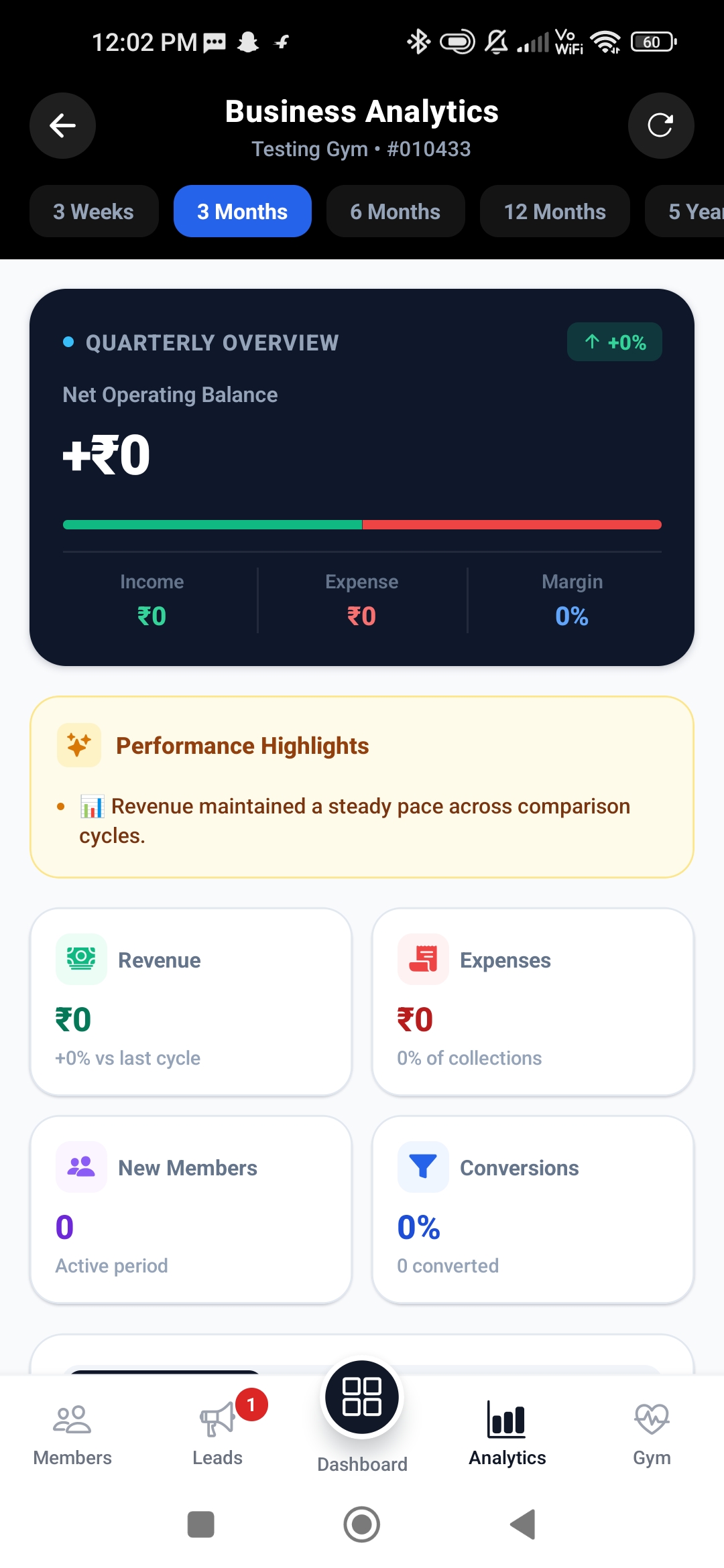 ZymGoo Owner App - Business Analytics Dashboard